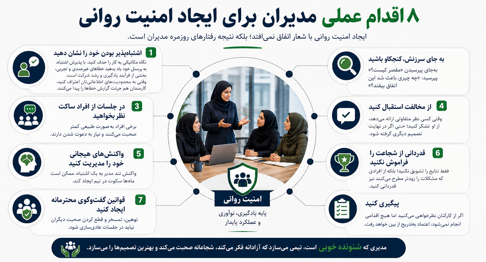 اقدامات مدیر برای امنیت روان
