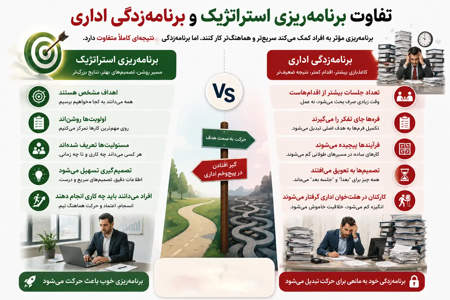 تفاوت برنامه‌ریزی و برنامه‌زدگی
