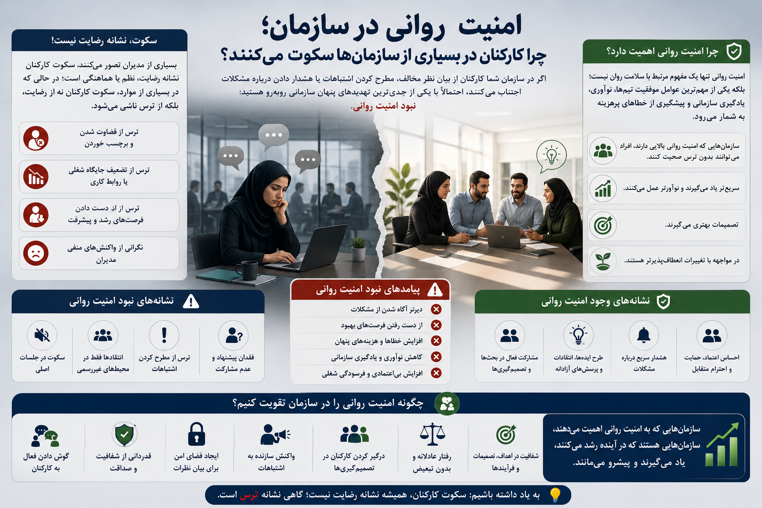 امنیت روان توسط مدیر در سازمان
