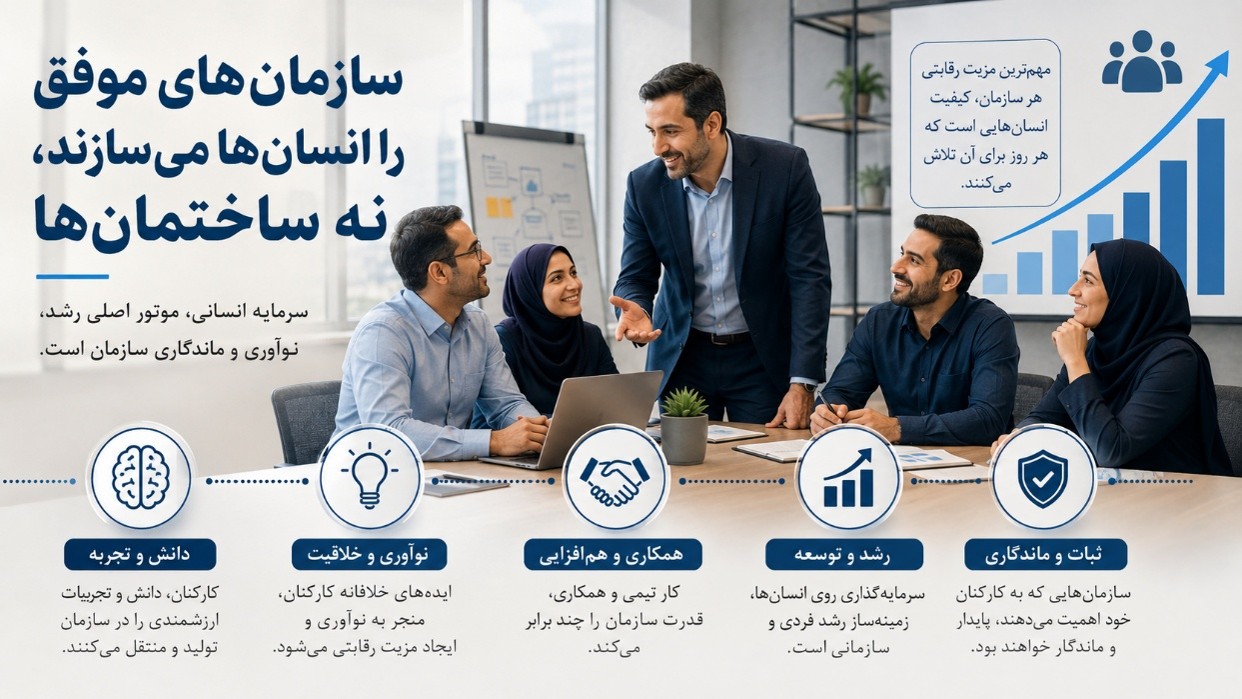 ارزش منابع انسانی در سازمان