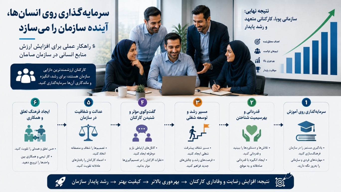 نیروی انسانی رشد پایدار سازمان را به ارمغان میاورد