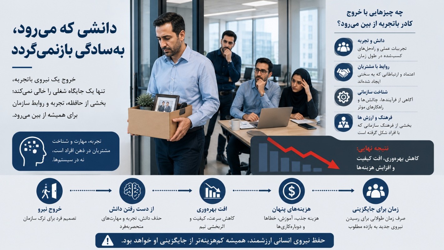 حفظ نیروی ارزشمند انسانی