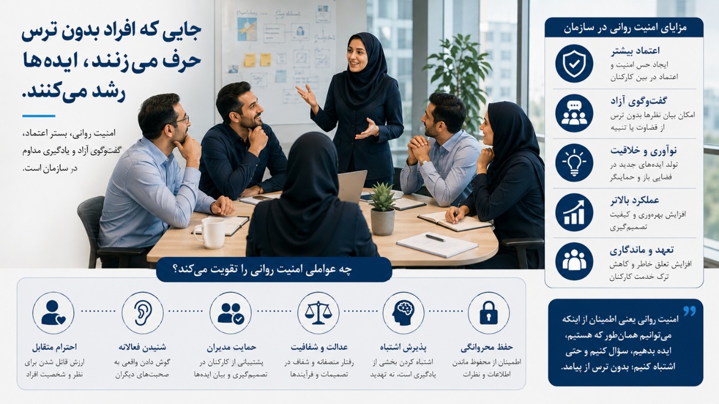 امنیت روانی برای منابع انسانی