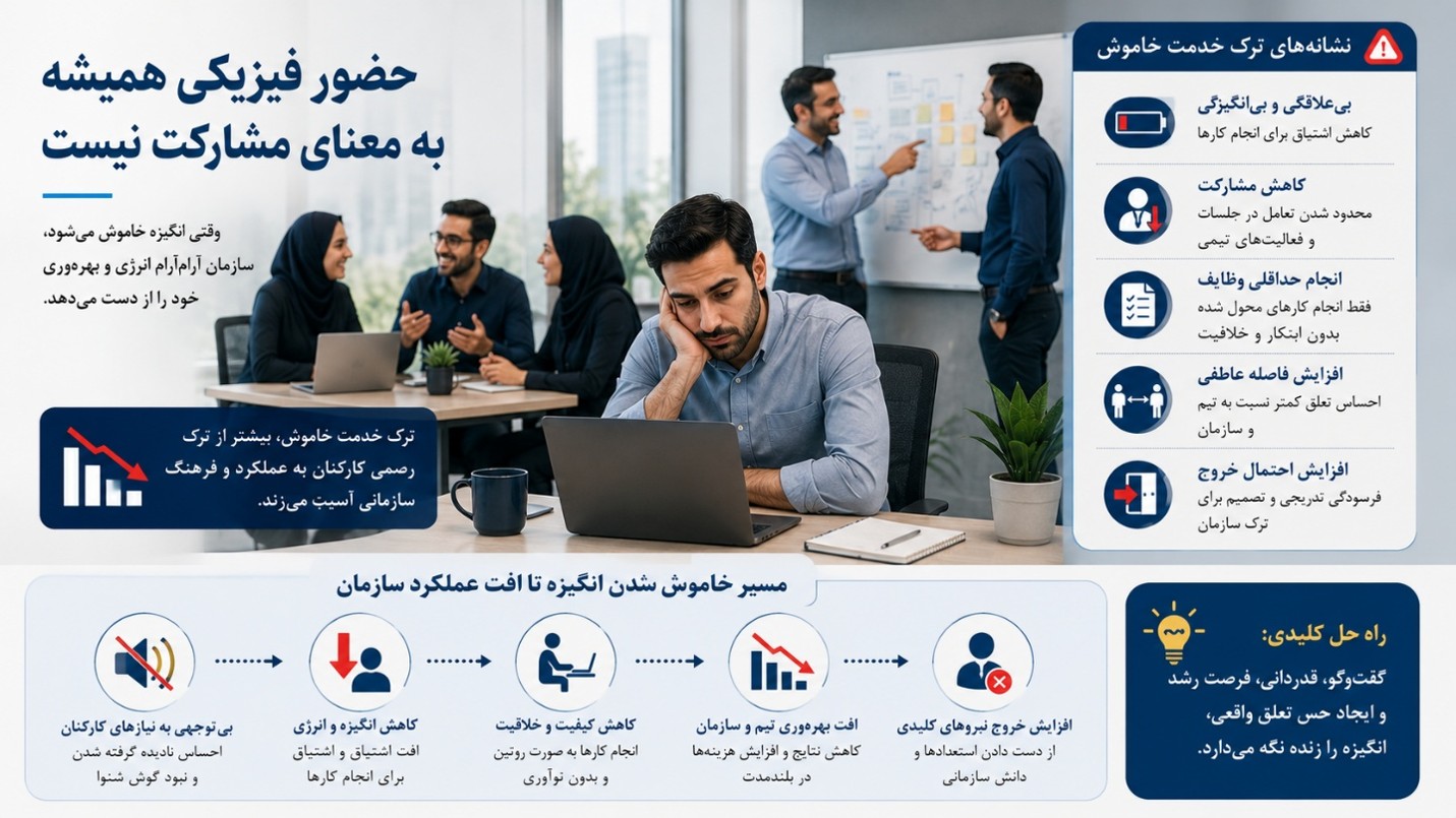 ترک خدمت خاموش نیروی انسانی