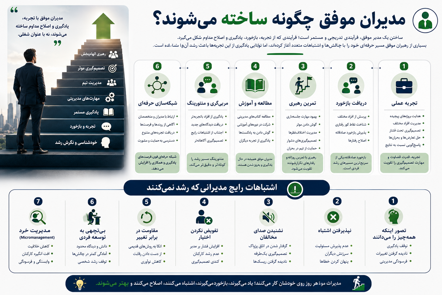 تبدیل شدن به مدیر موقث