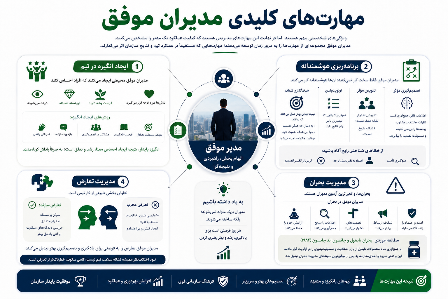 مهارت های لازم مدیر موفق
