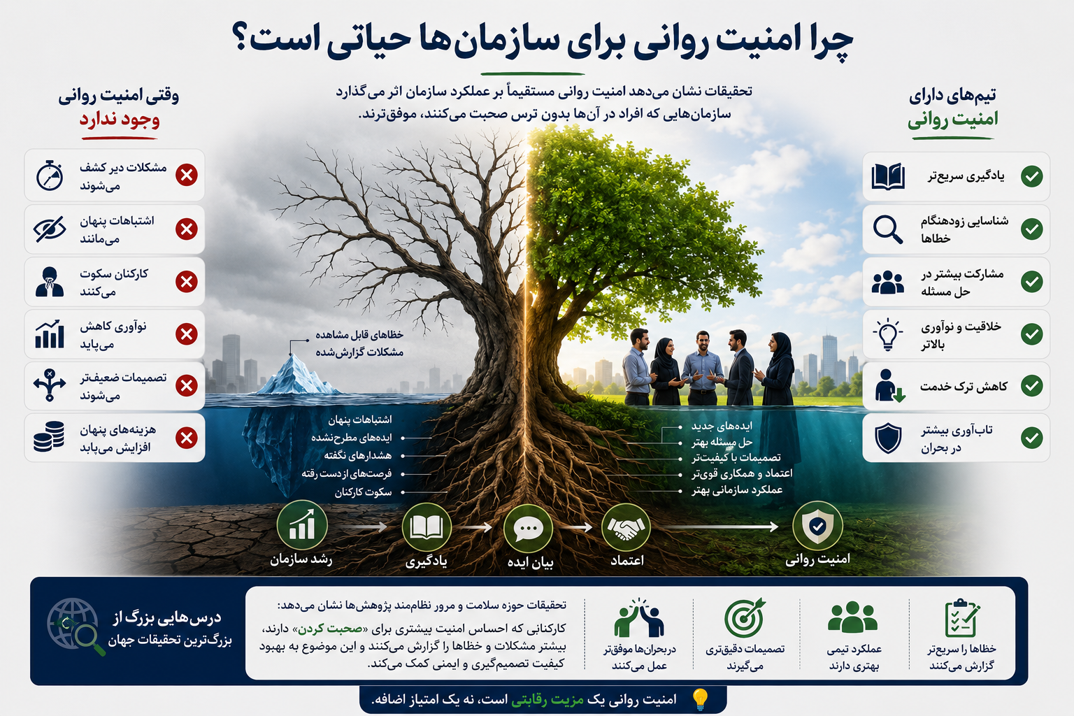 نتیجه بودن امنیت روان و نبودن امنیت روان