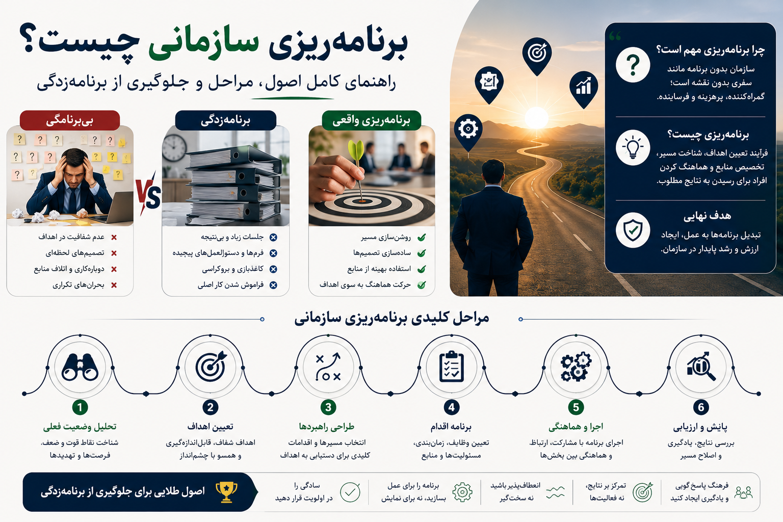 برنامه‌ریزی در سازمان